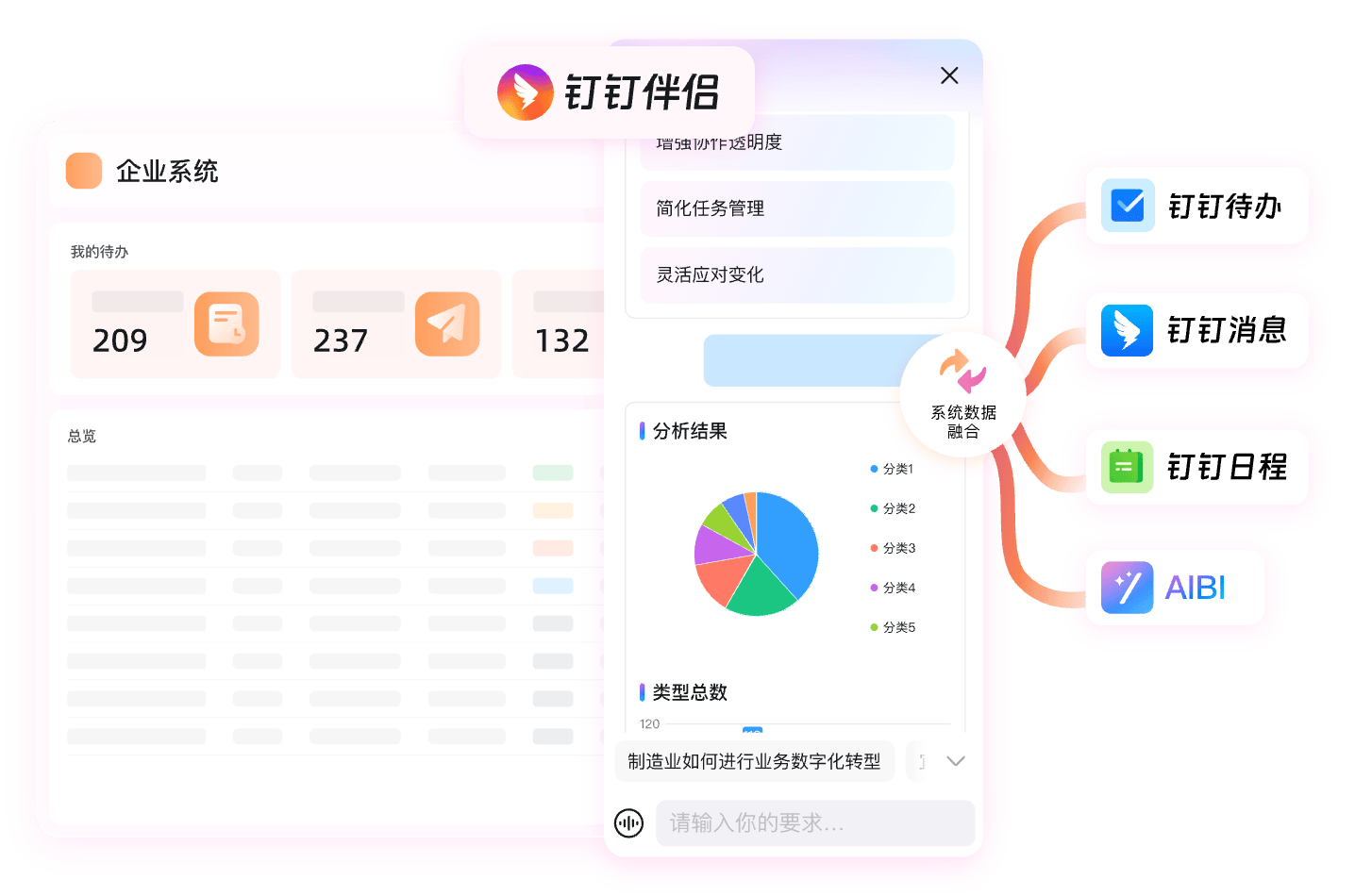 钉钉AI会议纪要